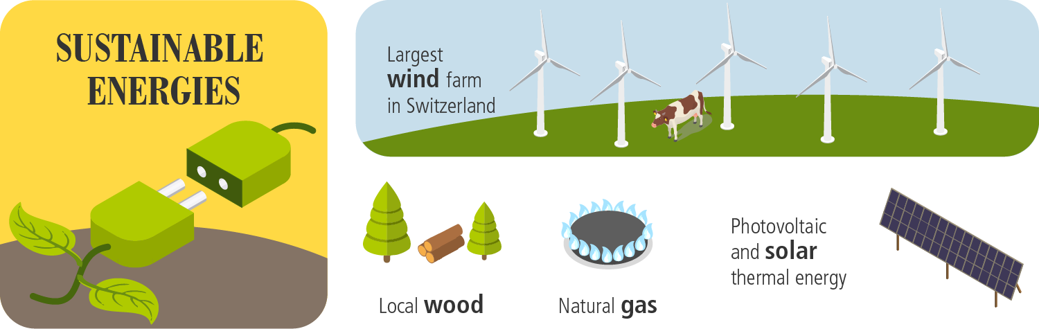 Sustainable Energies